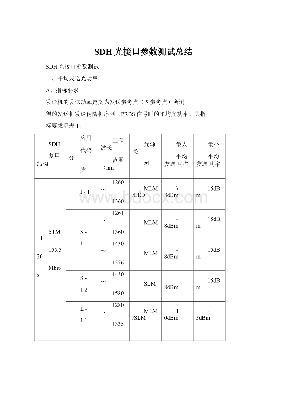 SDH光接口参数测试总结.docx_第1页