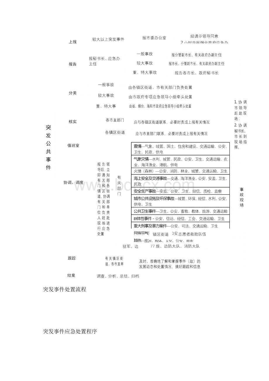 突发事件类别及分级.docx_第3页