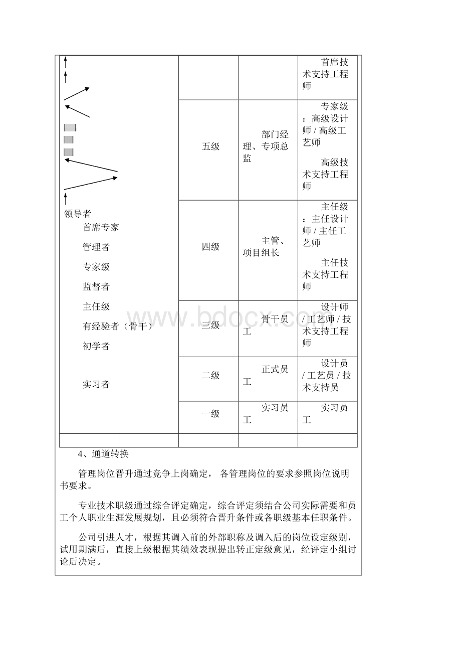 技术类员工职级评定办法修订稿.docx_第2页