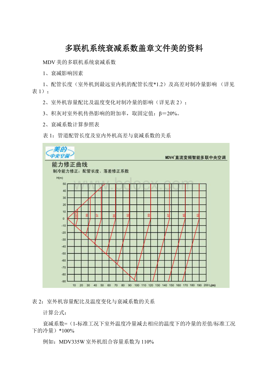 多联机系统衰减系数盖章文件美的资料.docx_第1页