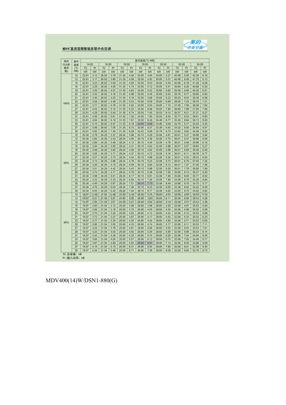 多联机系统衰减系数盖章文件美的资料.docx_第3页