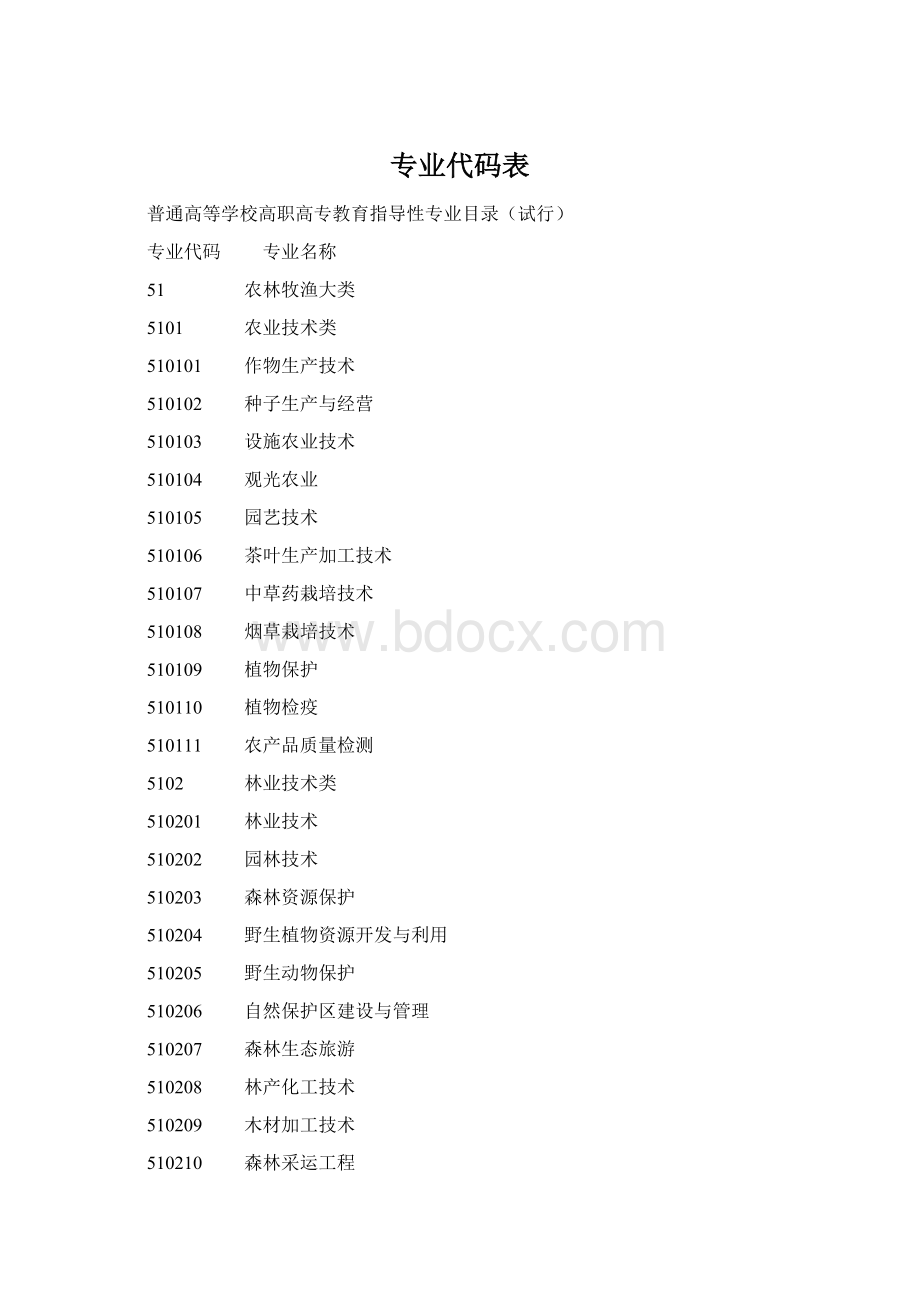 专业代码表Word下载.docx