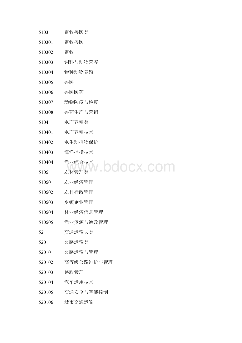 专业代码表.docx_第2页