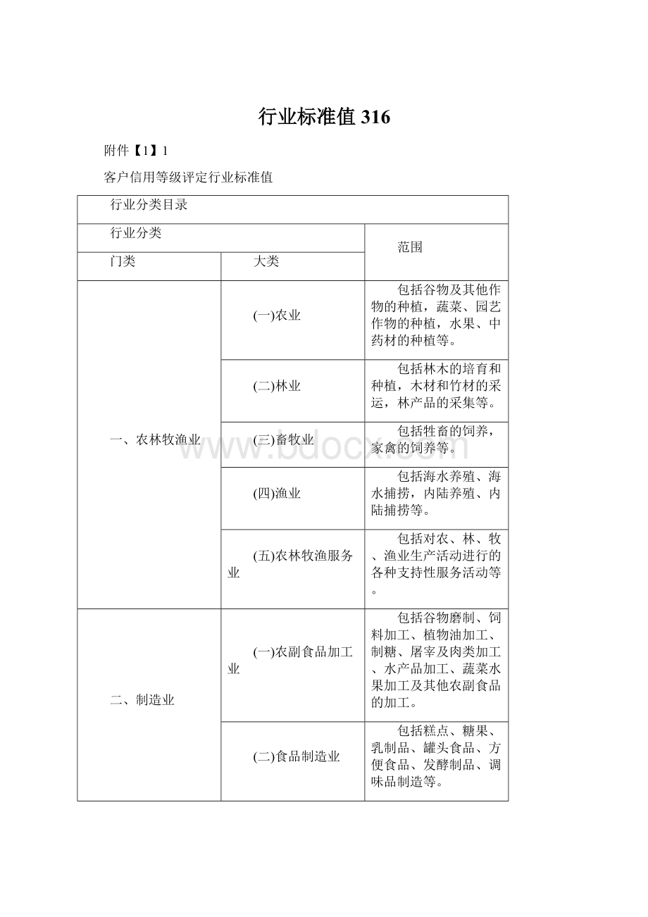 行业标准值316文档格式.docx_第1页