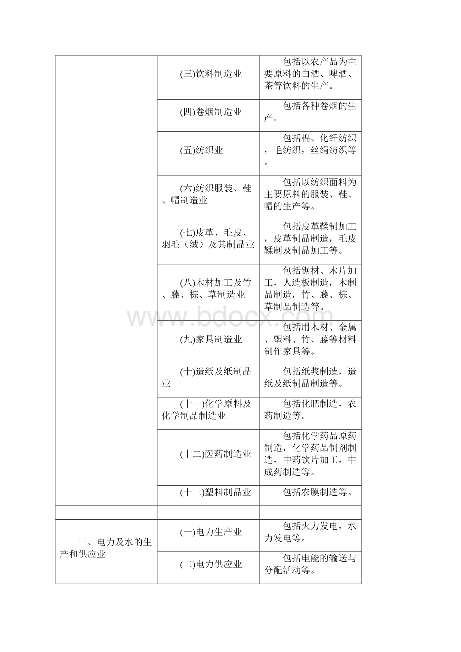 行业标准值316文档格式.docx_第2页