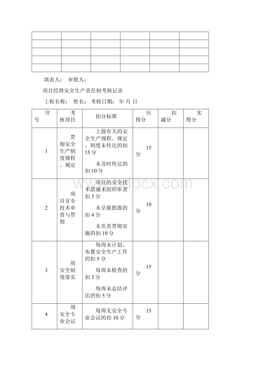 施工企业安全生产责任考核及奖惩制度及记录.docx_第3页