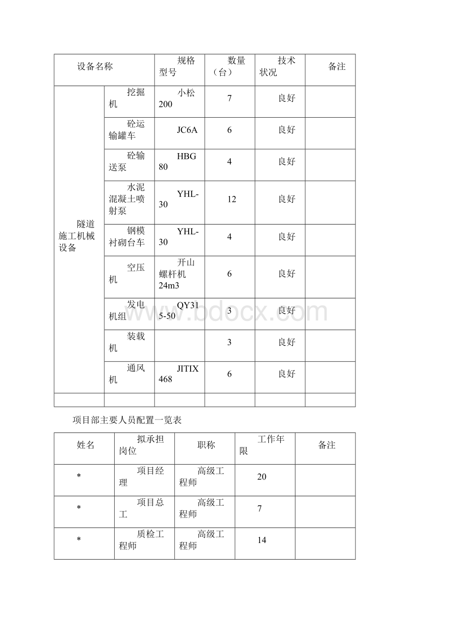 隧道复工施工方案37页word.docx_第3页