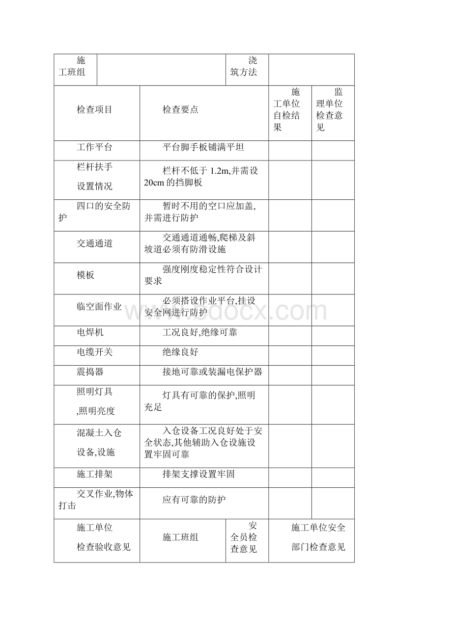 施工现场安全检查必备的八张检查表.docx_第3页