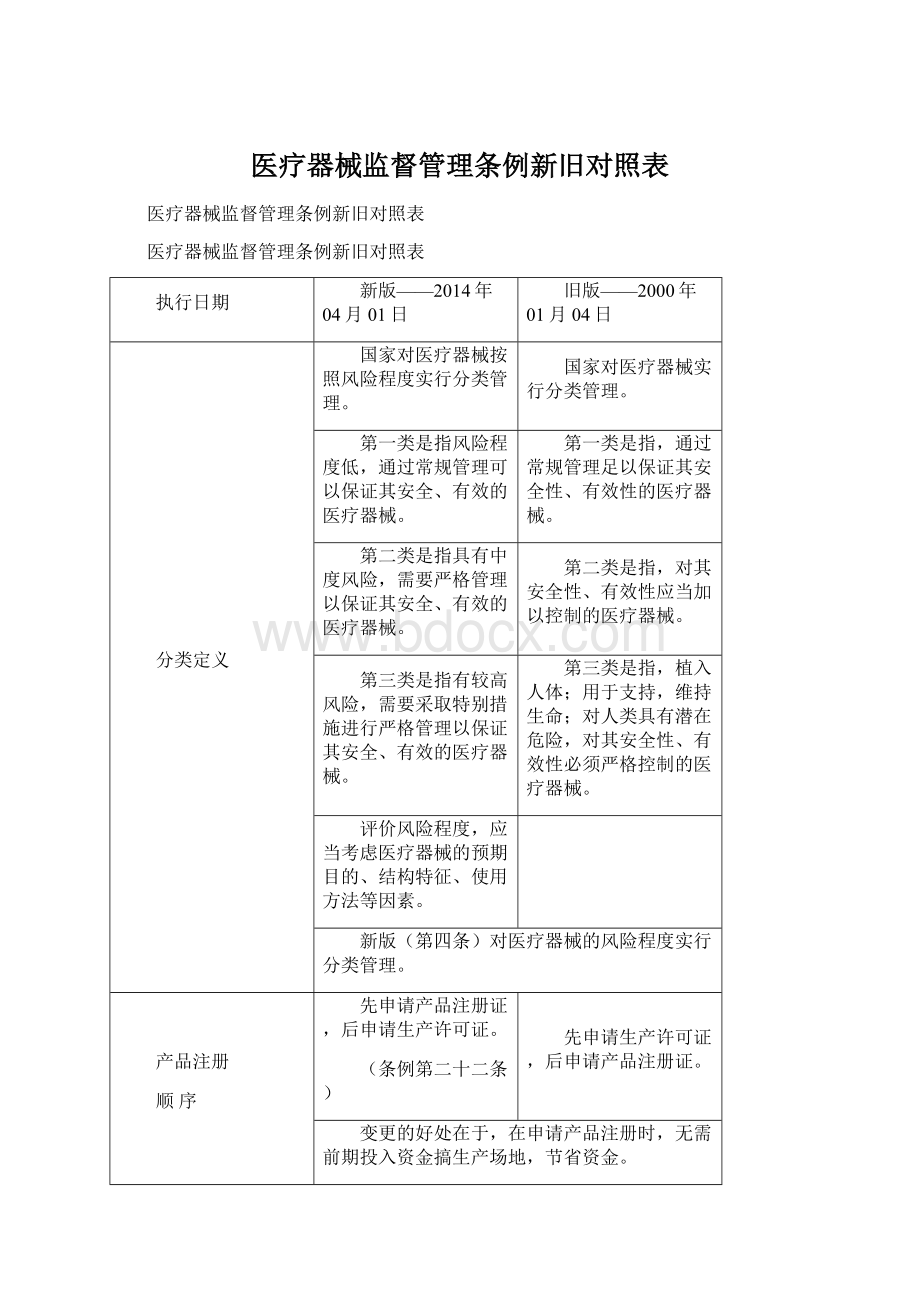 医疗器械监督管理条例新旧对照表Word下载.docx