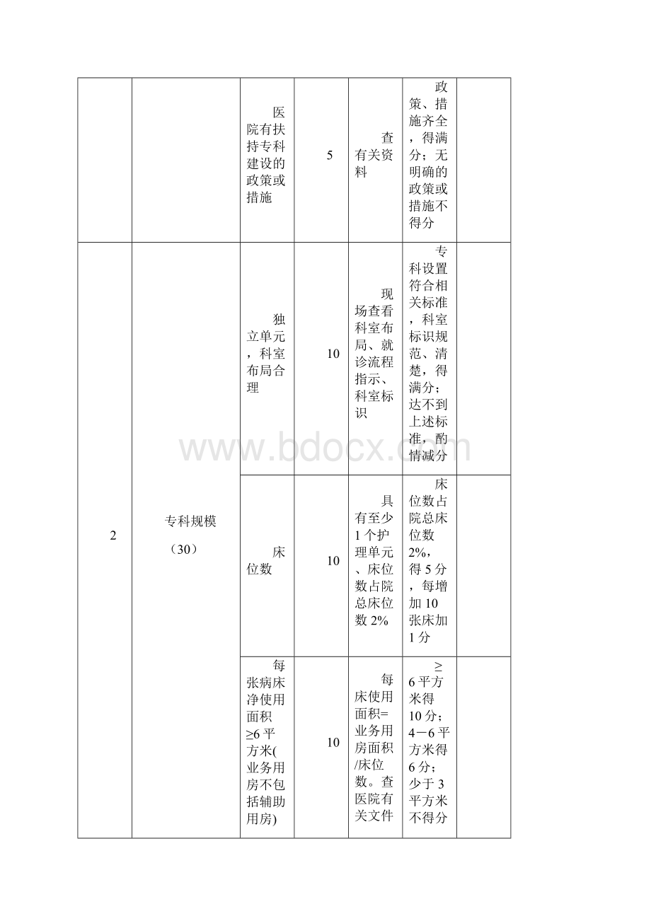 山东省临床重点专科建设项目重症医学科评分标准试行Word格式文档下载.docx_第2页