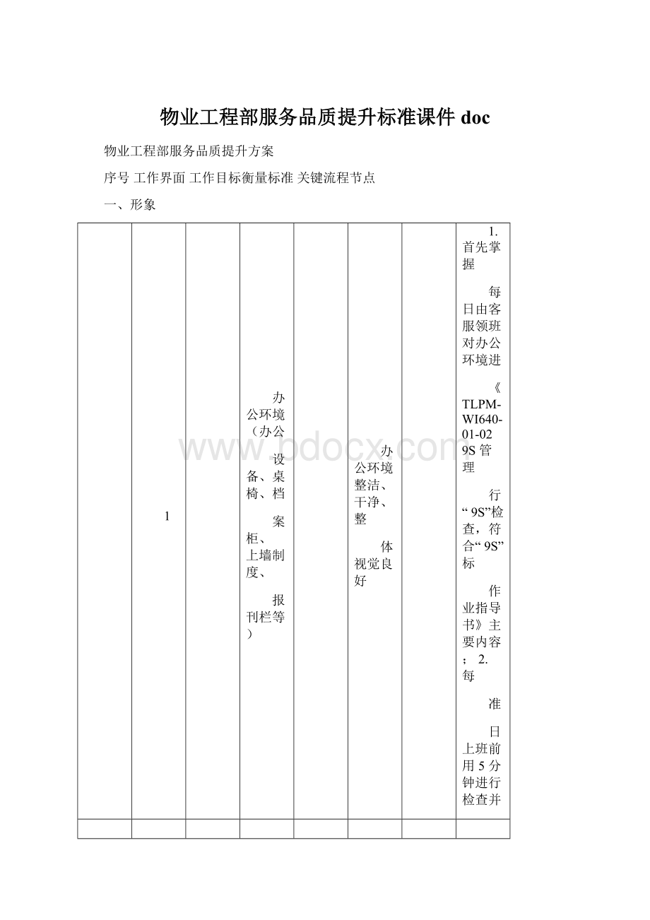 物业工程部服务品质提升标准课件docWord格式.docx_第1页