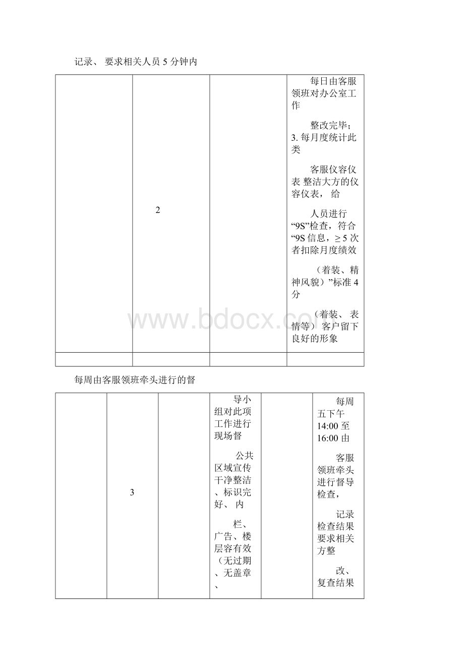 物业工程部服务品质提升标准课件docWord格式.docx_第2页