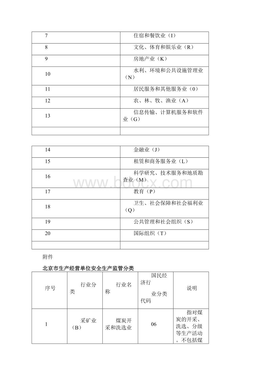 生产经营单位行业分类Word文档下载推荐.docx_第3页