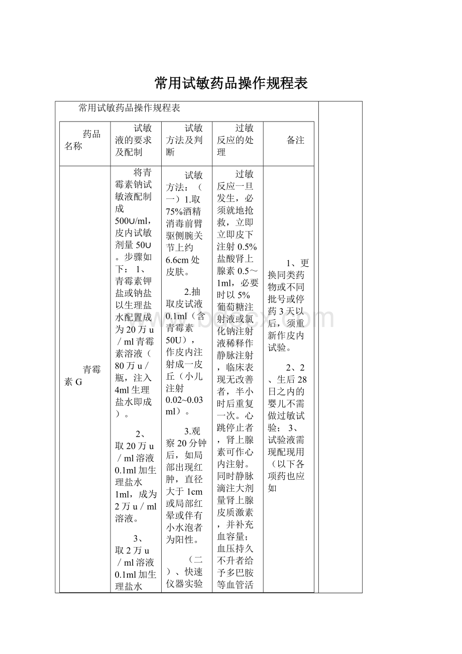 常用试敏药品操作规程表.docx