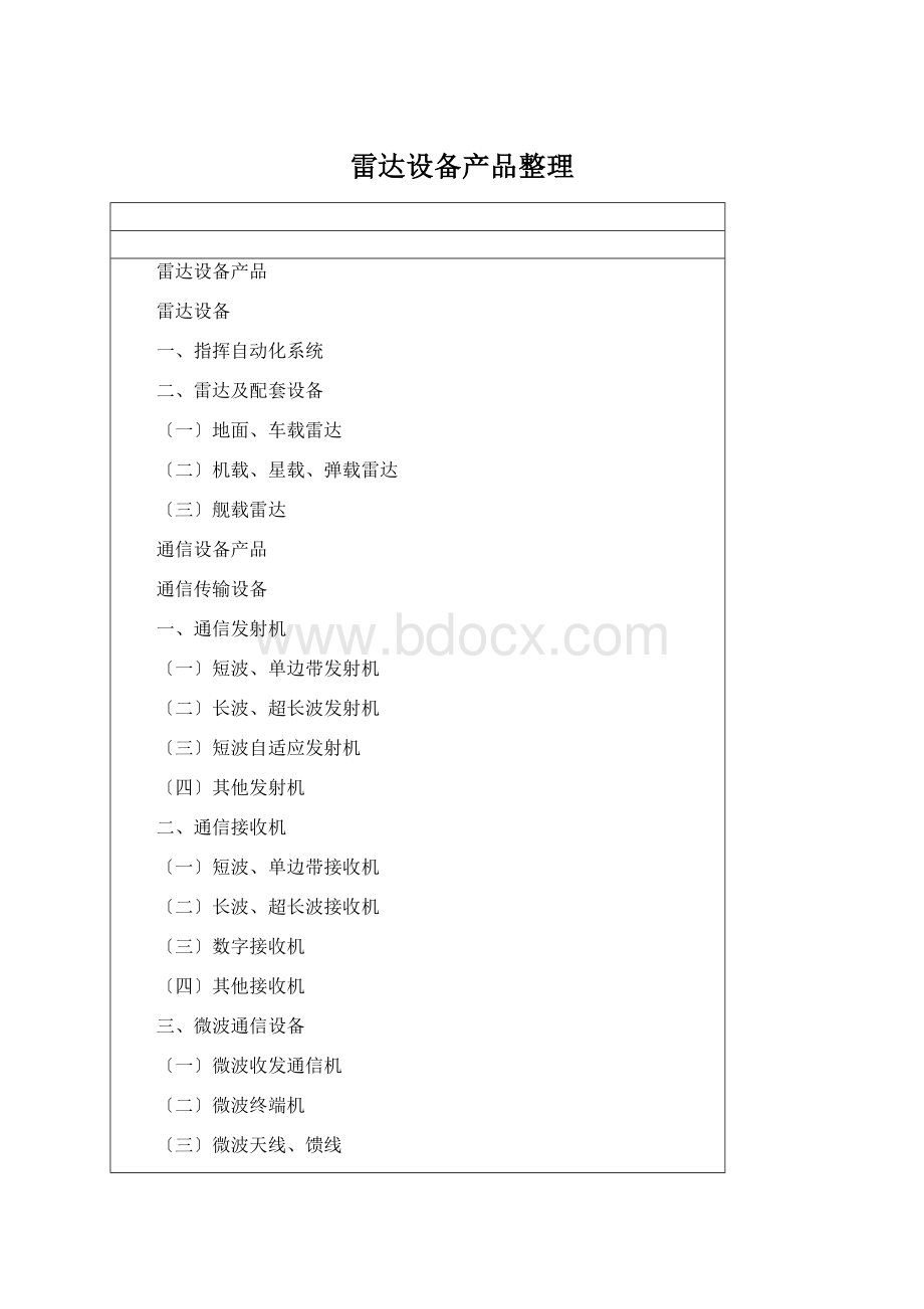 雷达设备产品整理.docx_第1页