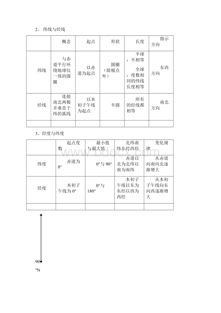 湘教版初中地理复习提纲全4册1Word格式.docx_第3页