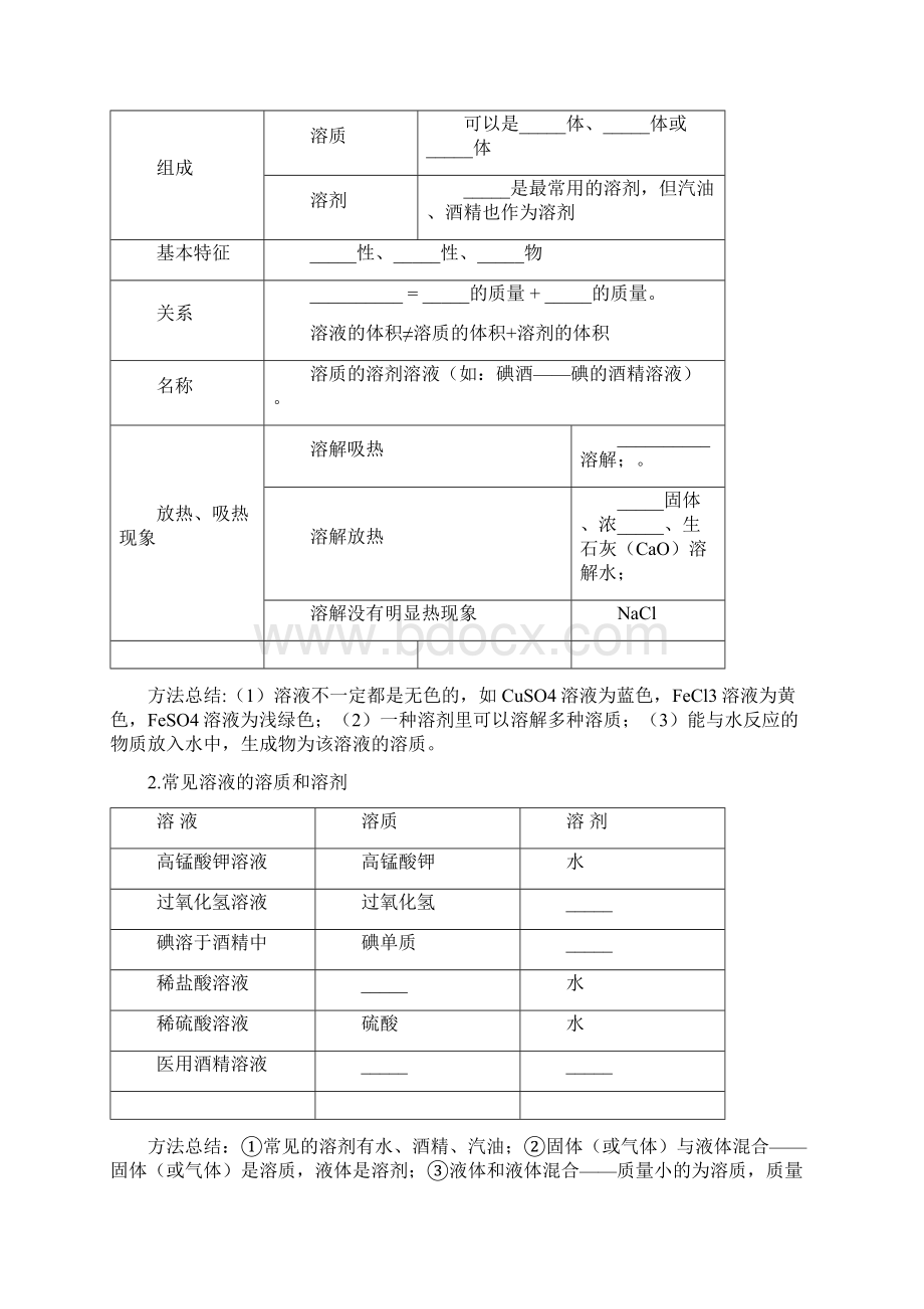 中考化学总复习第九单元溶液试题新版新人教版.docx_第2页