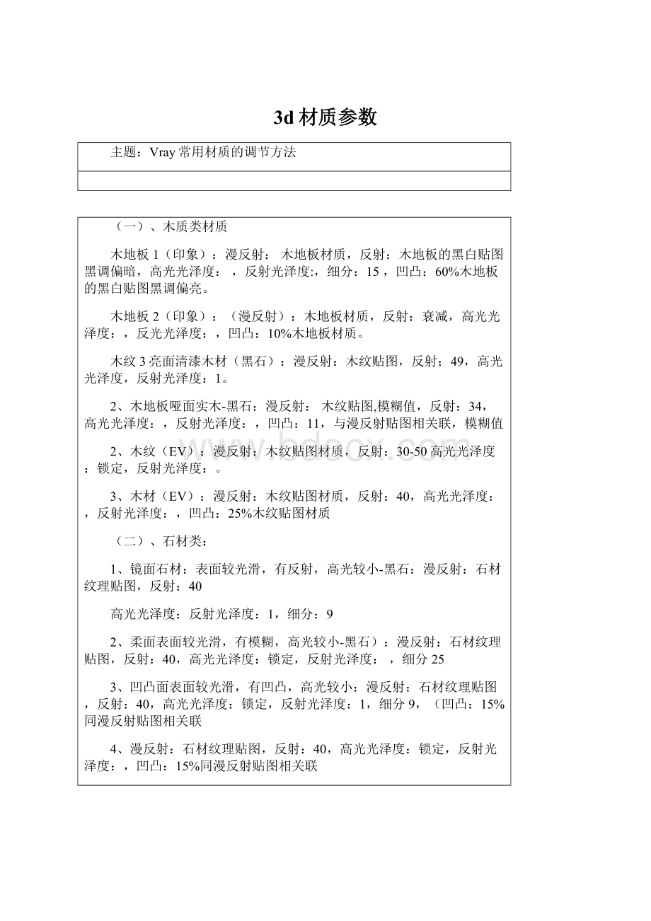 3d材质参数Word文件下载.docx_第1页