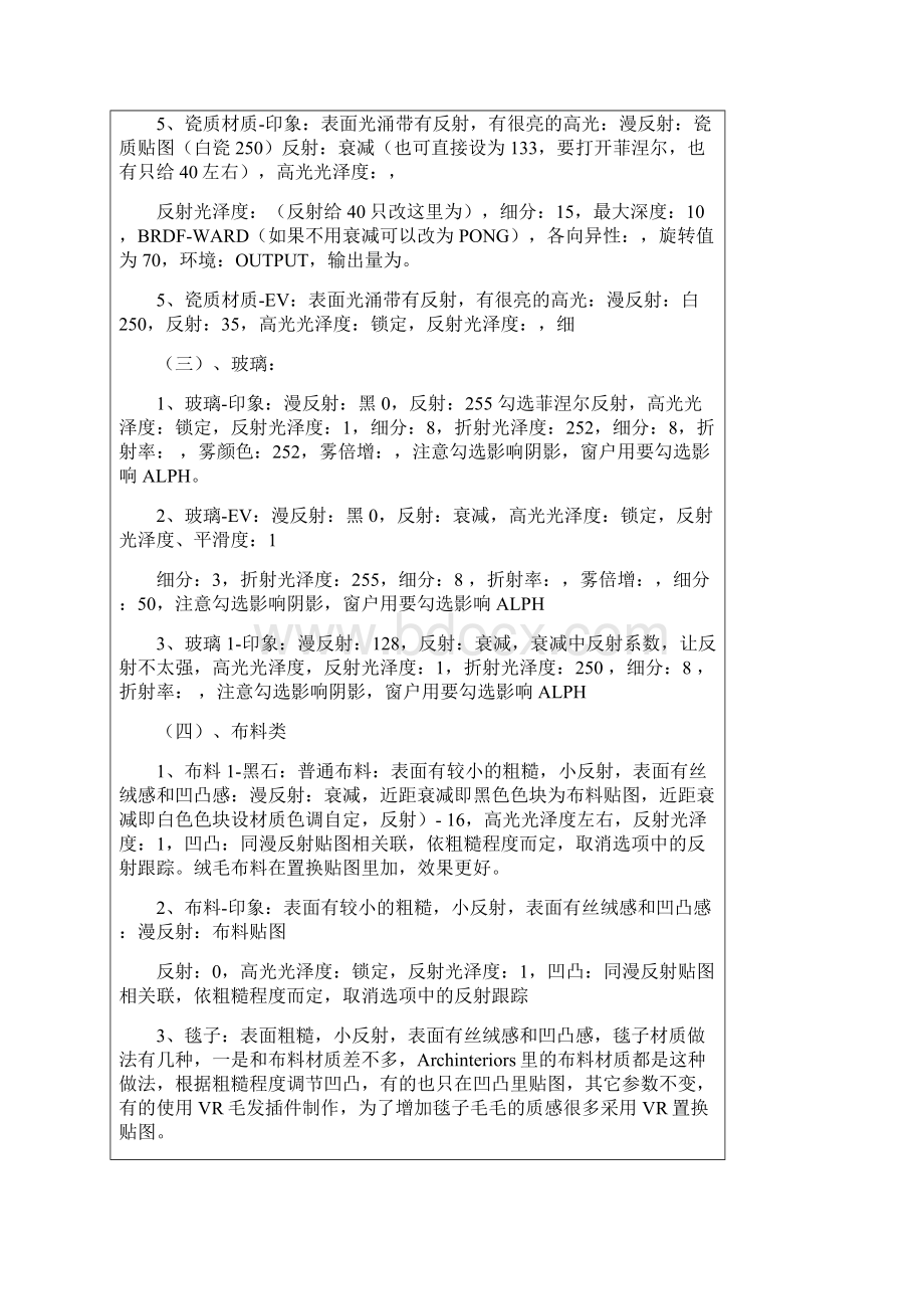 3d材质参数Word文件下载.docx_第2页