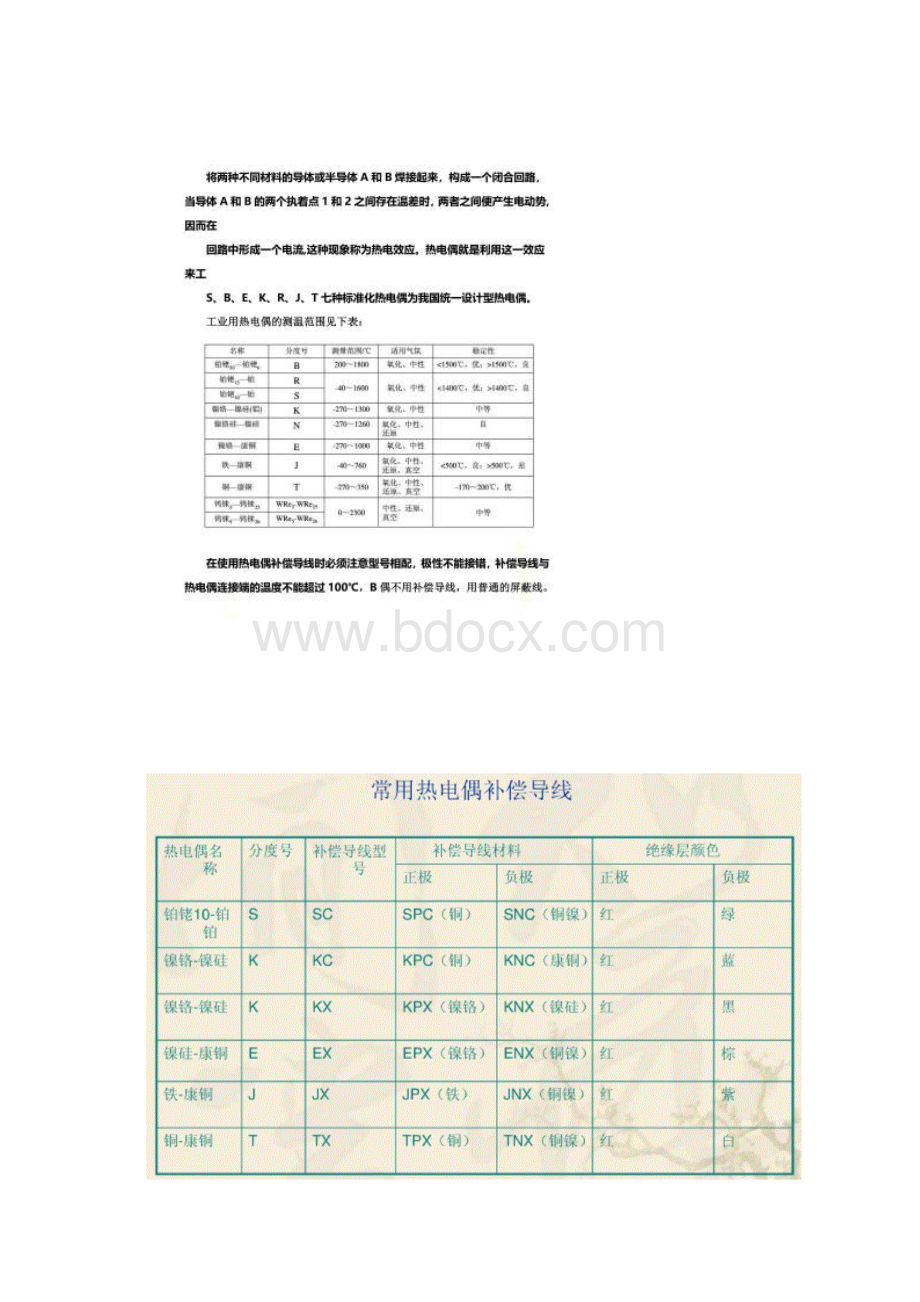 常用温度测量仪表分类Word格式.docx_第2页