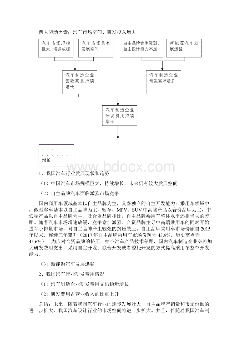 汽车设计行业Word格式文档下载.docx_第2页