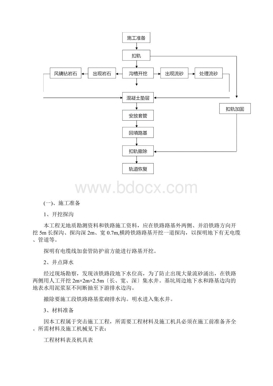 穿越铁路施工方案Word格式.docx_第2页