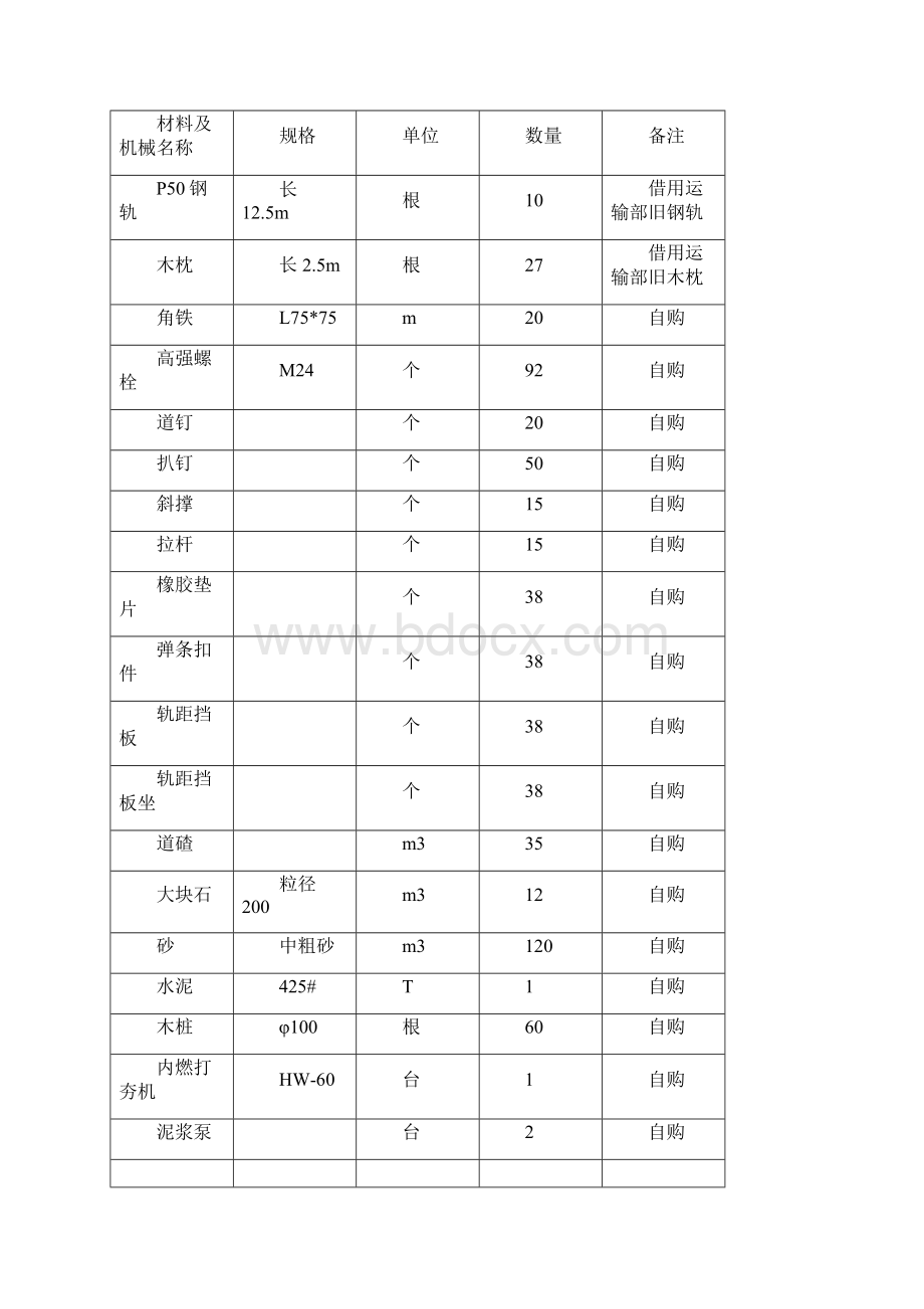 穿越铁路施工方案Word格式.docx_第3页