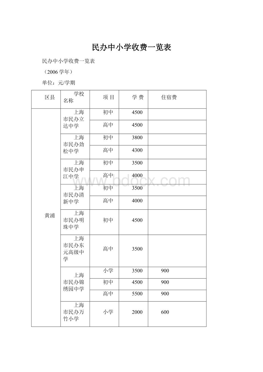 民办中小学收费一览表.docx_第1页