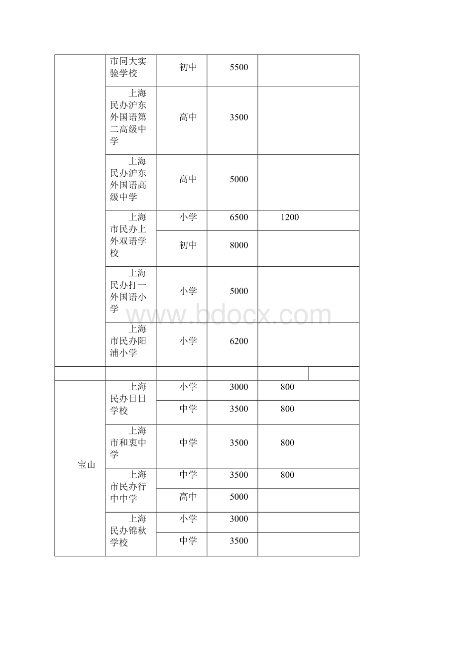 民办中小学收费一览表.docx_第3页