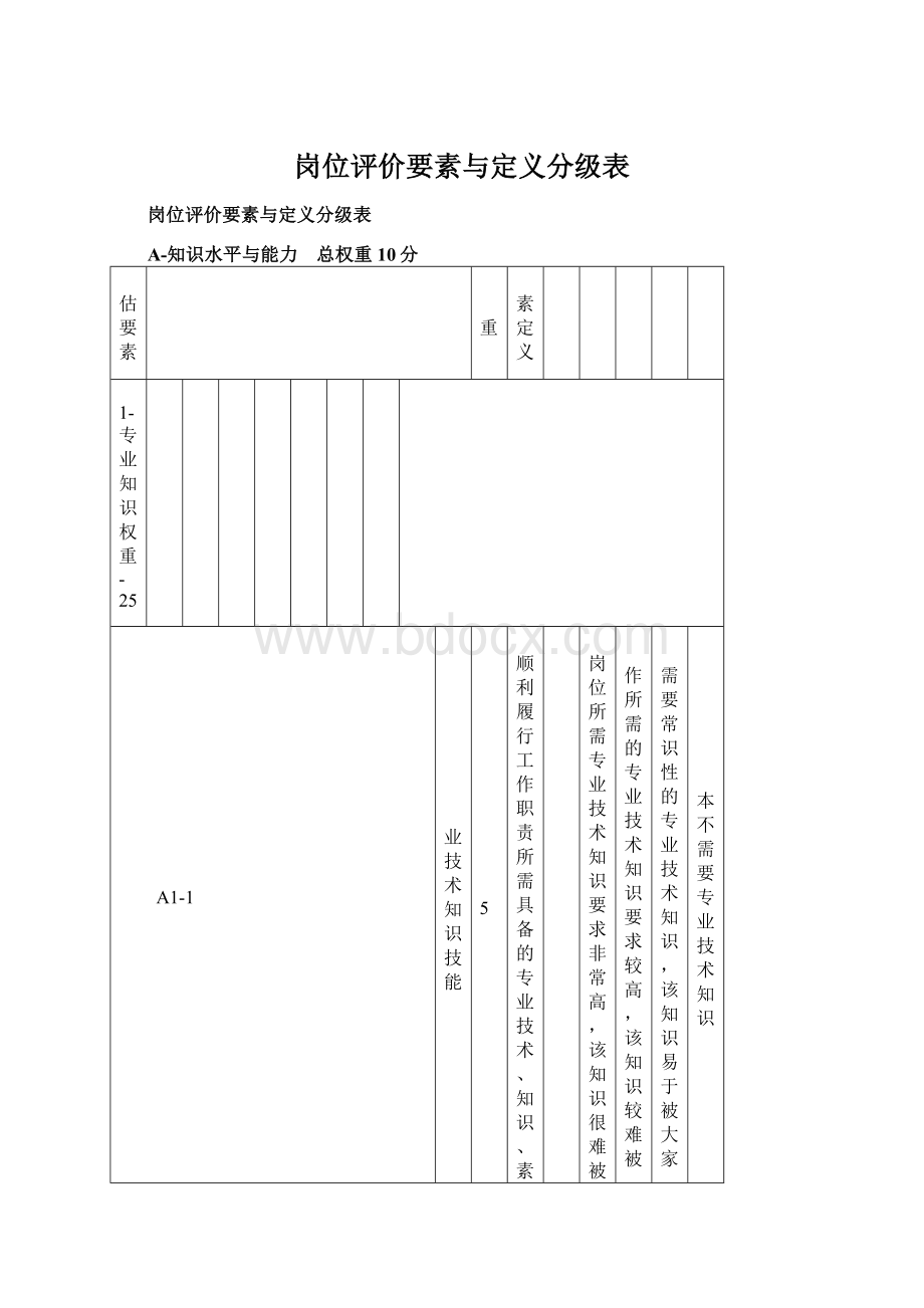 岗位评价要素与定义分级表Word格式.docx