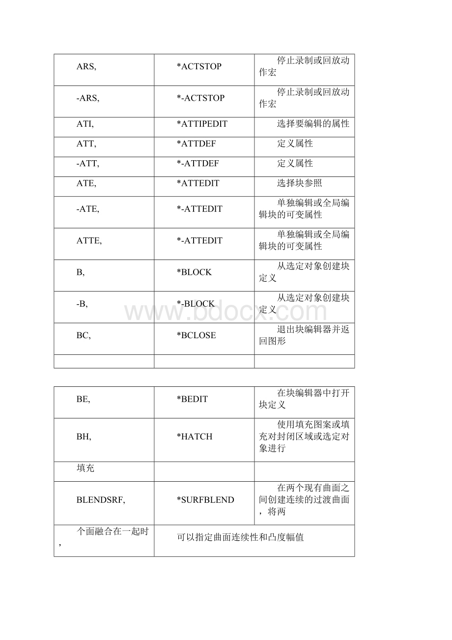 cad命令大全.docx_第3页