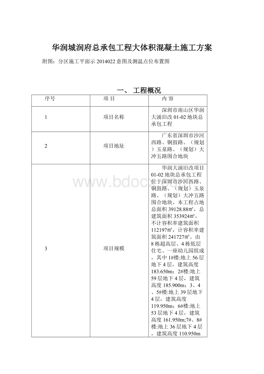 华润城润府总承包工程大体积混凝土施工方案.docx