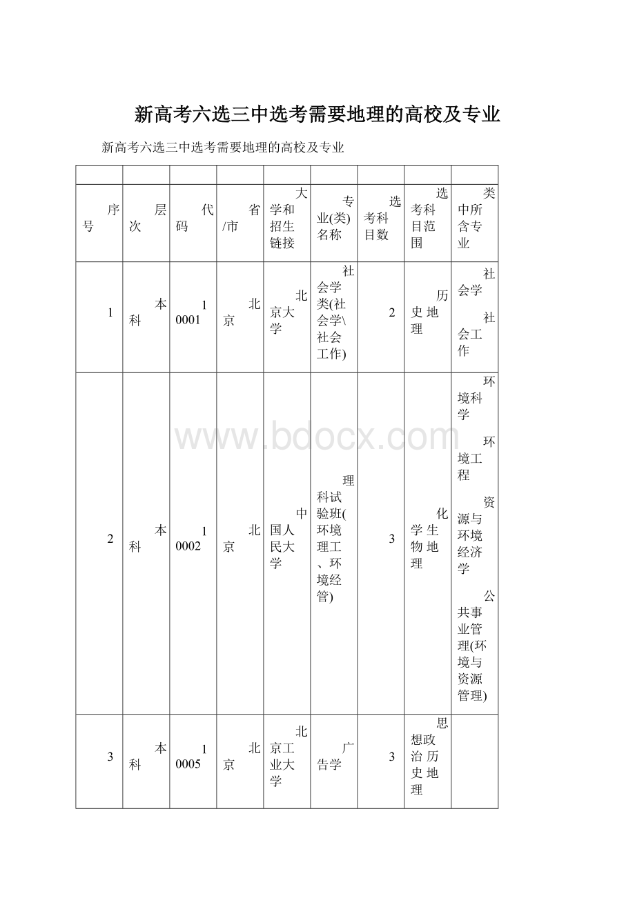 新高考六选三中选考需要地理的高校及专业.docx_第1页