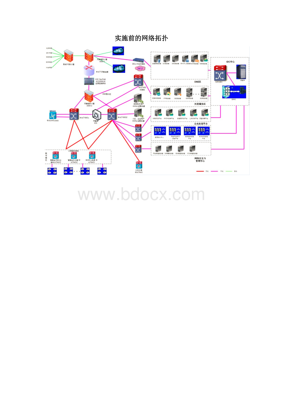 radware 链路负载均衡测试方案Word下载.docx_第3页