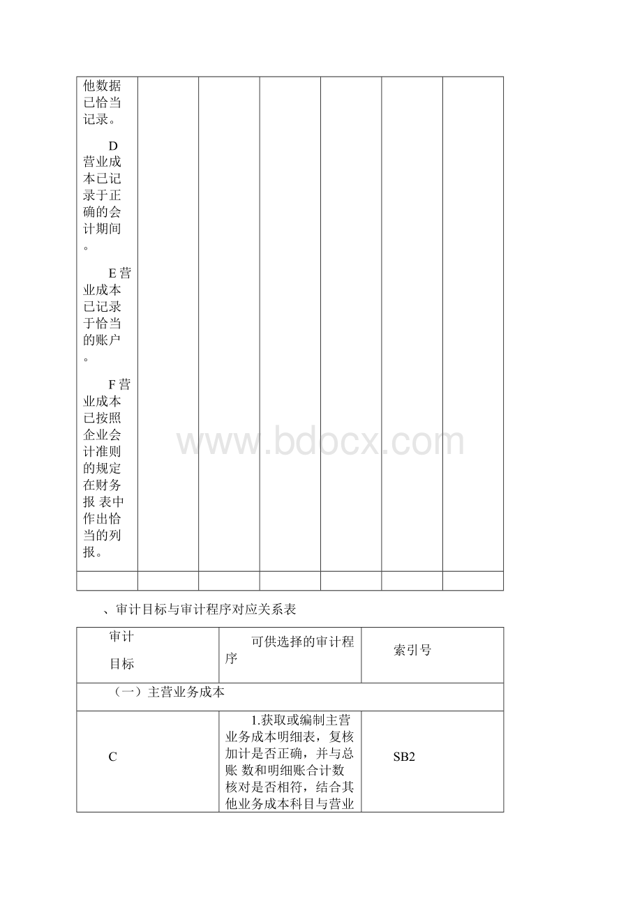 2营业成本实质性程序及附表0811Word文档下载推荐.docx_第2页