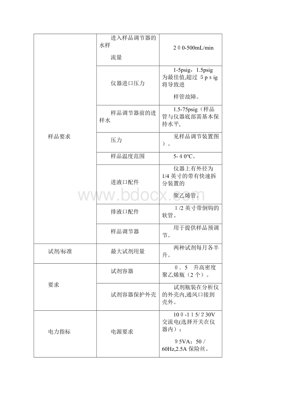 哈希余氯分析仪.docx_第2页