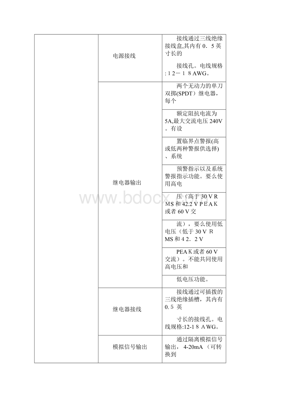 哈希余氯分析仪.docx_第3页