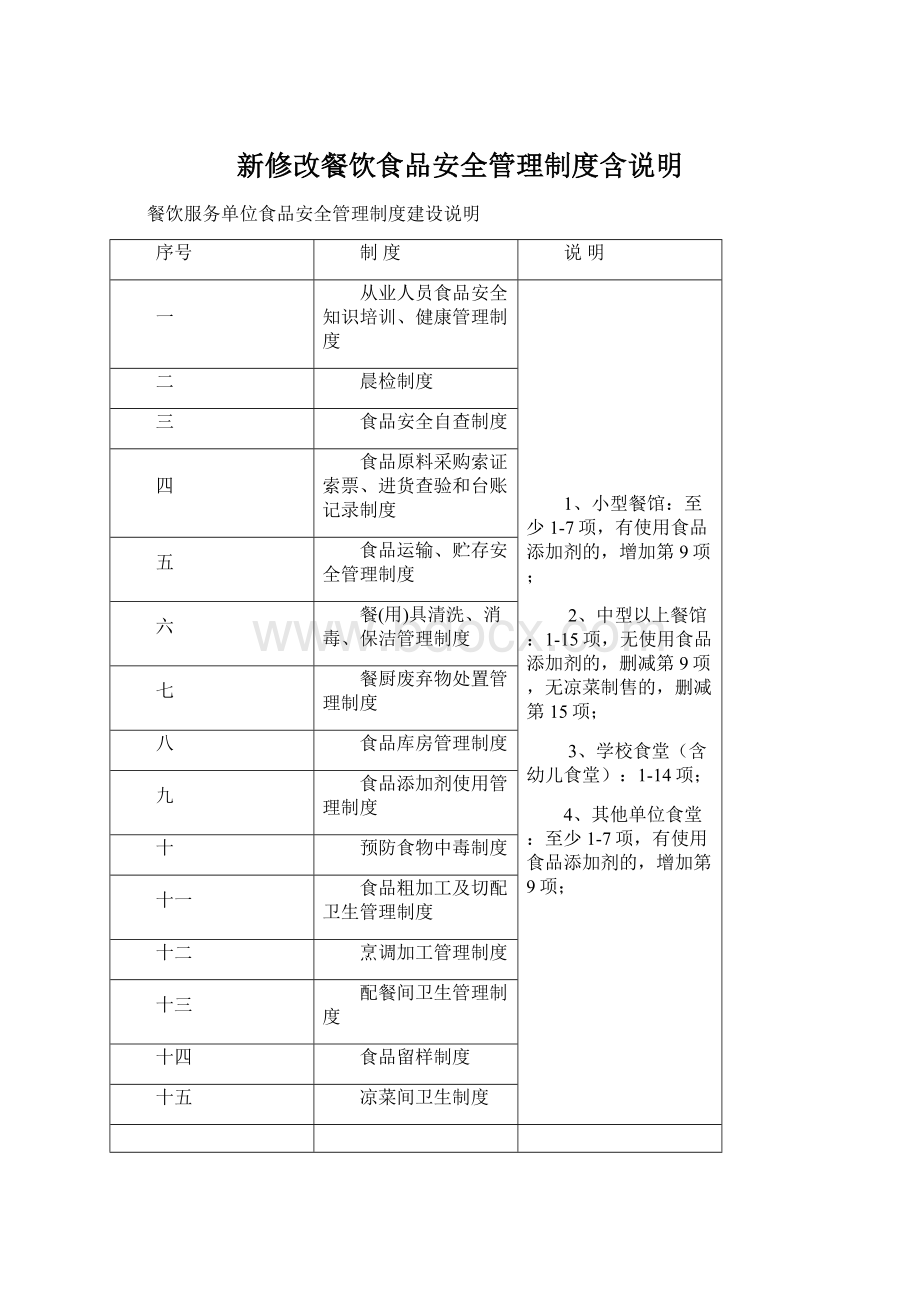 新修改餐饮食品安全管理制度含说明Word格式.docx_第1页