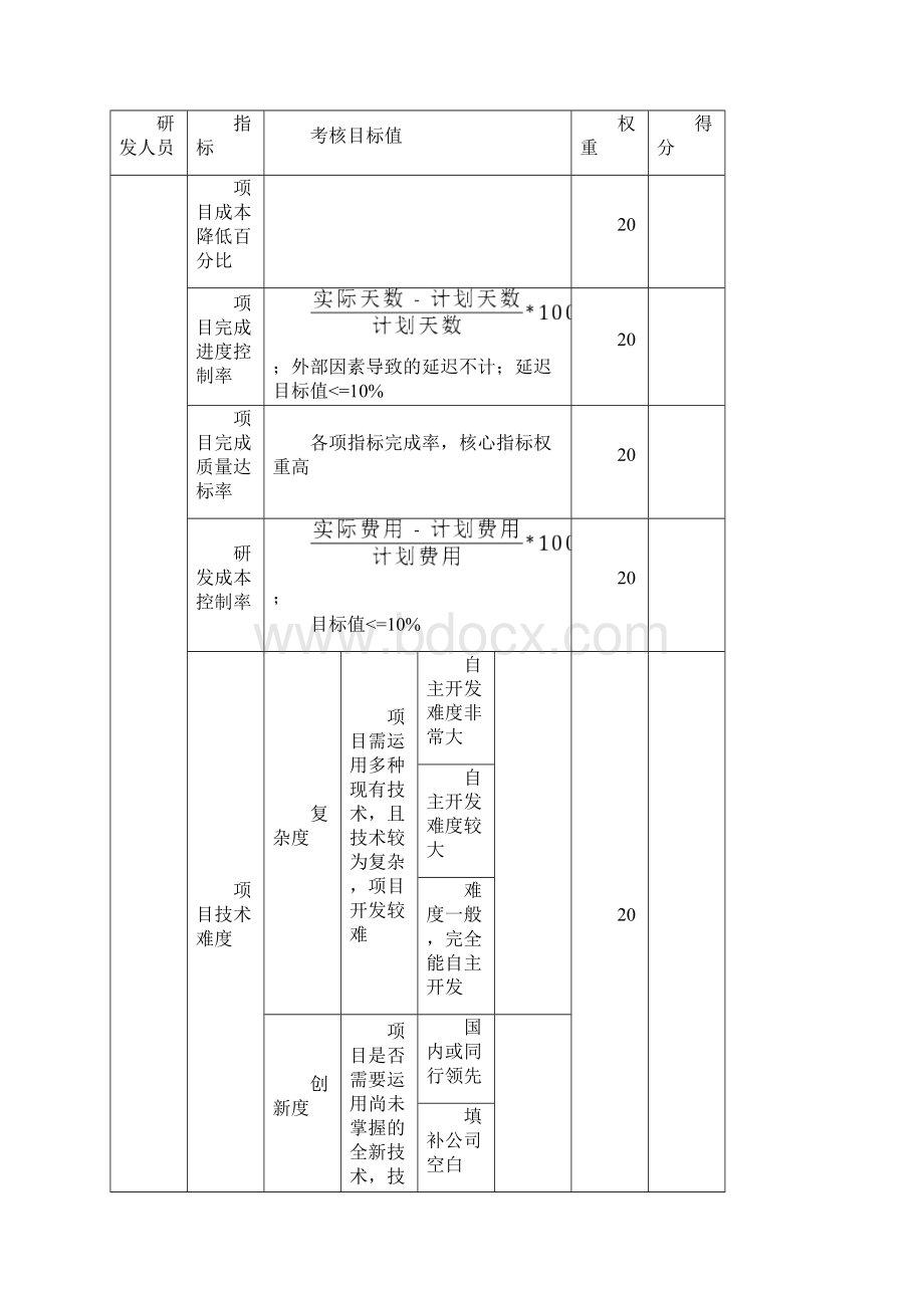 研发中心绩效考核方案.docx_第3页