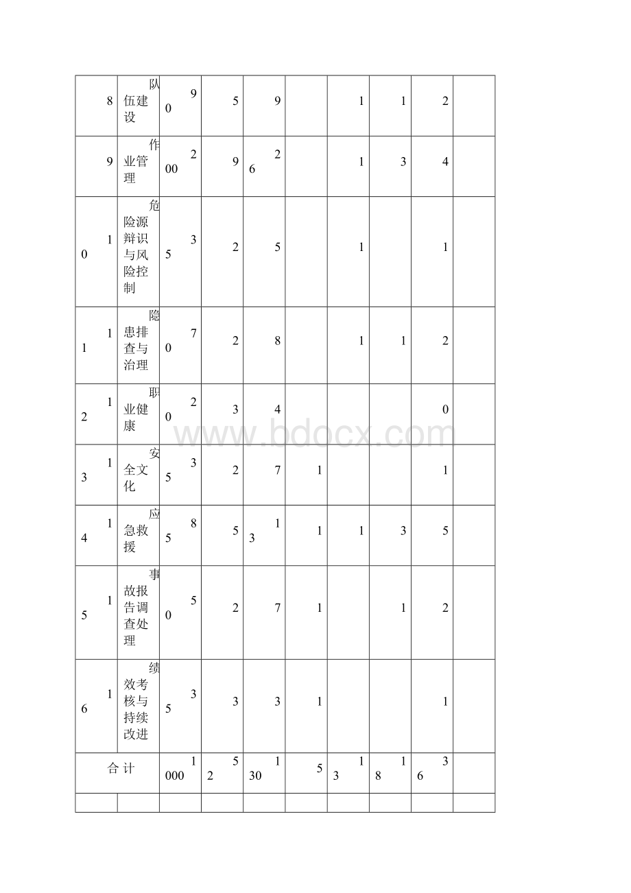 汽车客运站安全生产标准化达标考评指标实施细则试行0823Word文件下载.docx_第2页