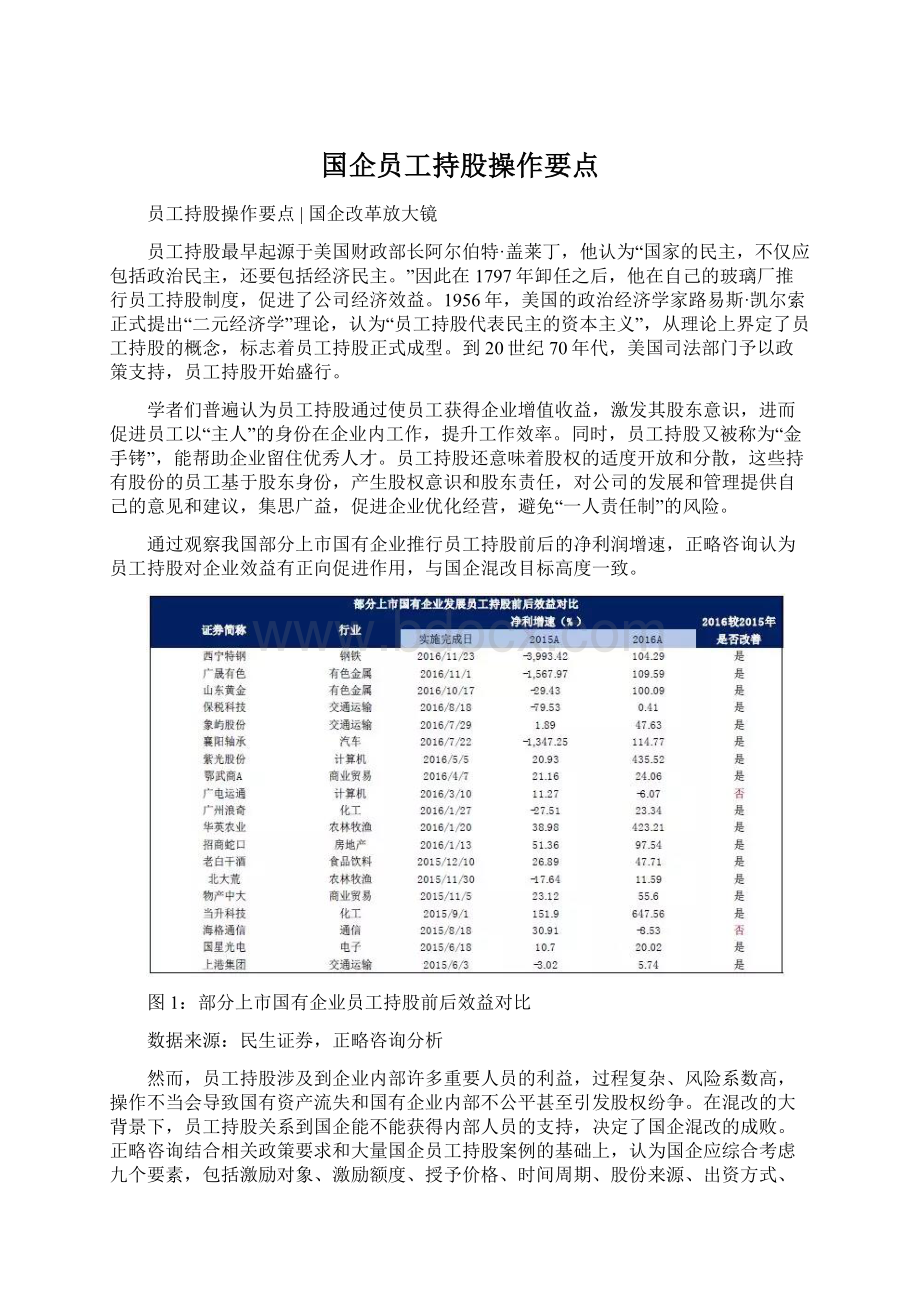 国企员工持股操作要点Word格式文档下载.docx_第1页