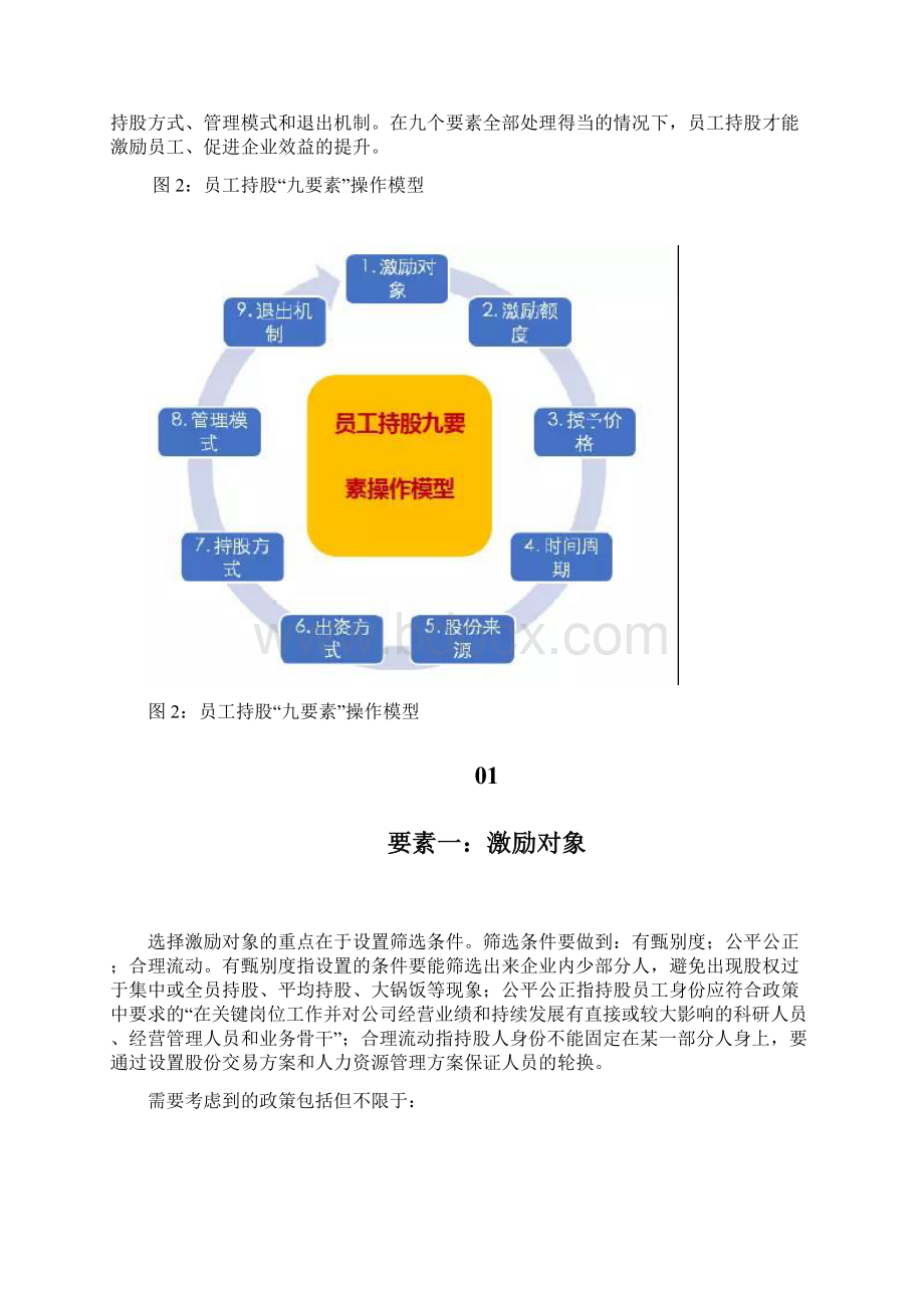 国企员工持股操作要点Word格式文档下载.docx_第2页