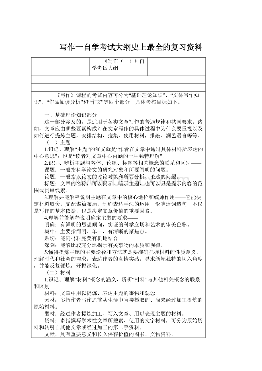 写作一自学考试大纲史上最全的复习资料Word格式.docx