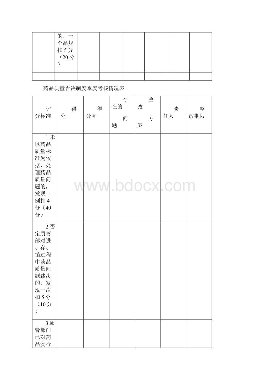 药品经营企业.docx_第2页