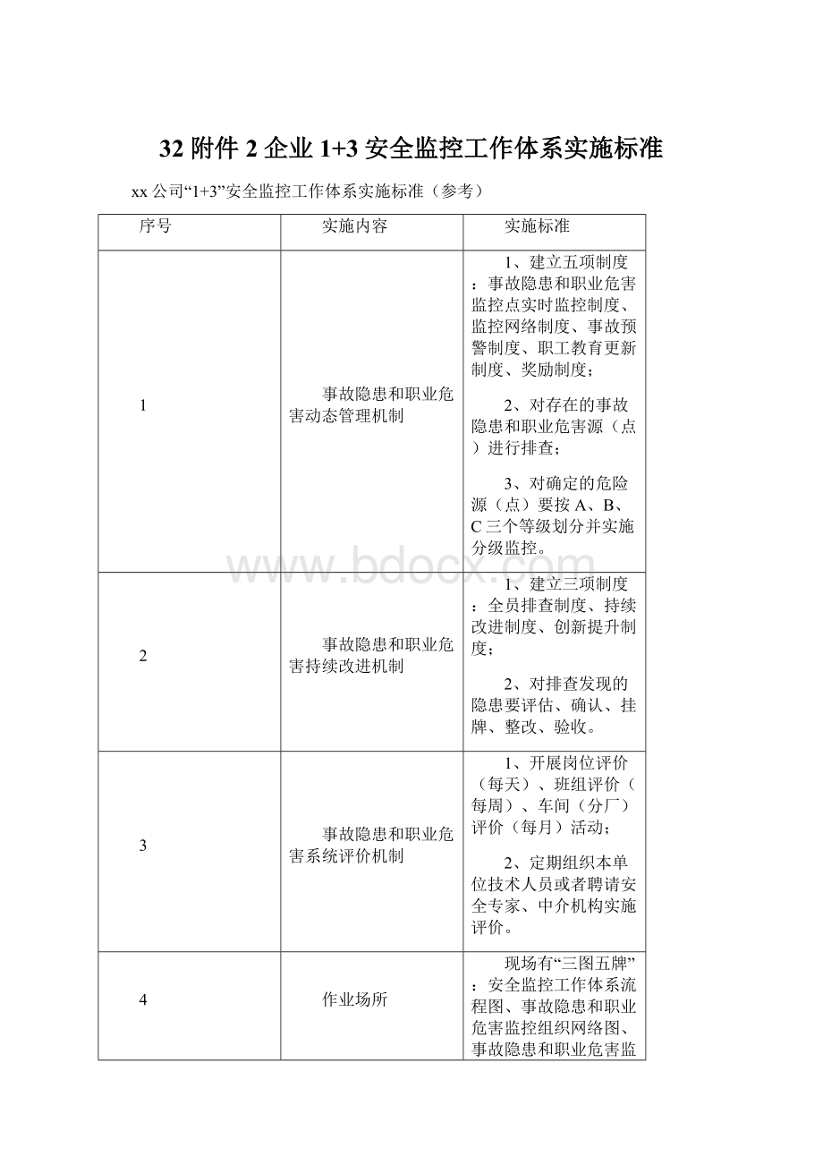 32附件2企业1+3安全监控工作体系实施标准.docx