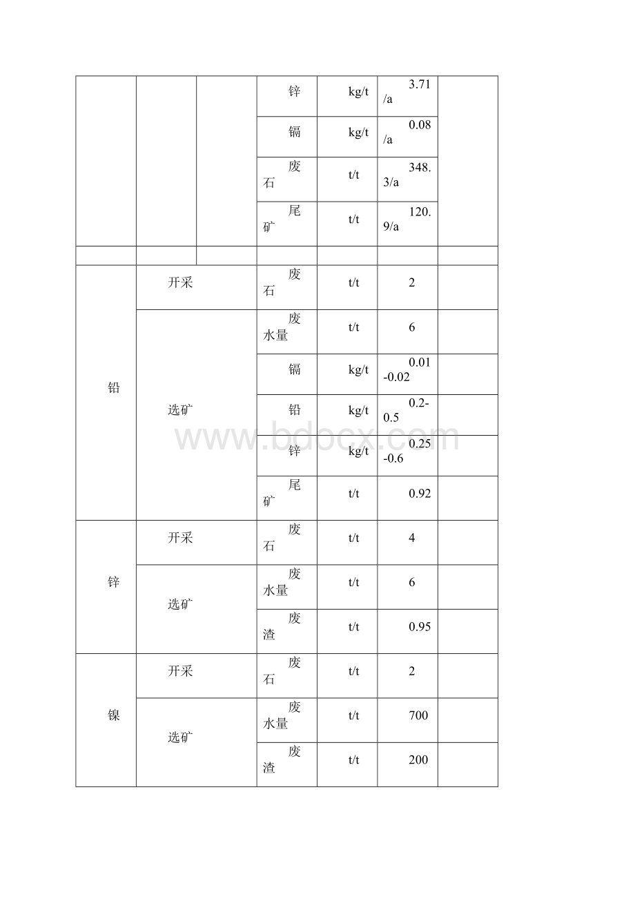 部分行业污染物排放物料衡算系数.docx_第3页