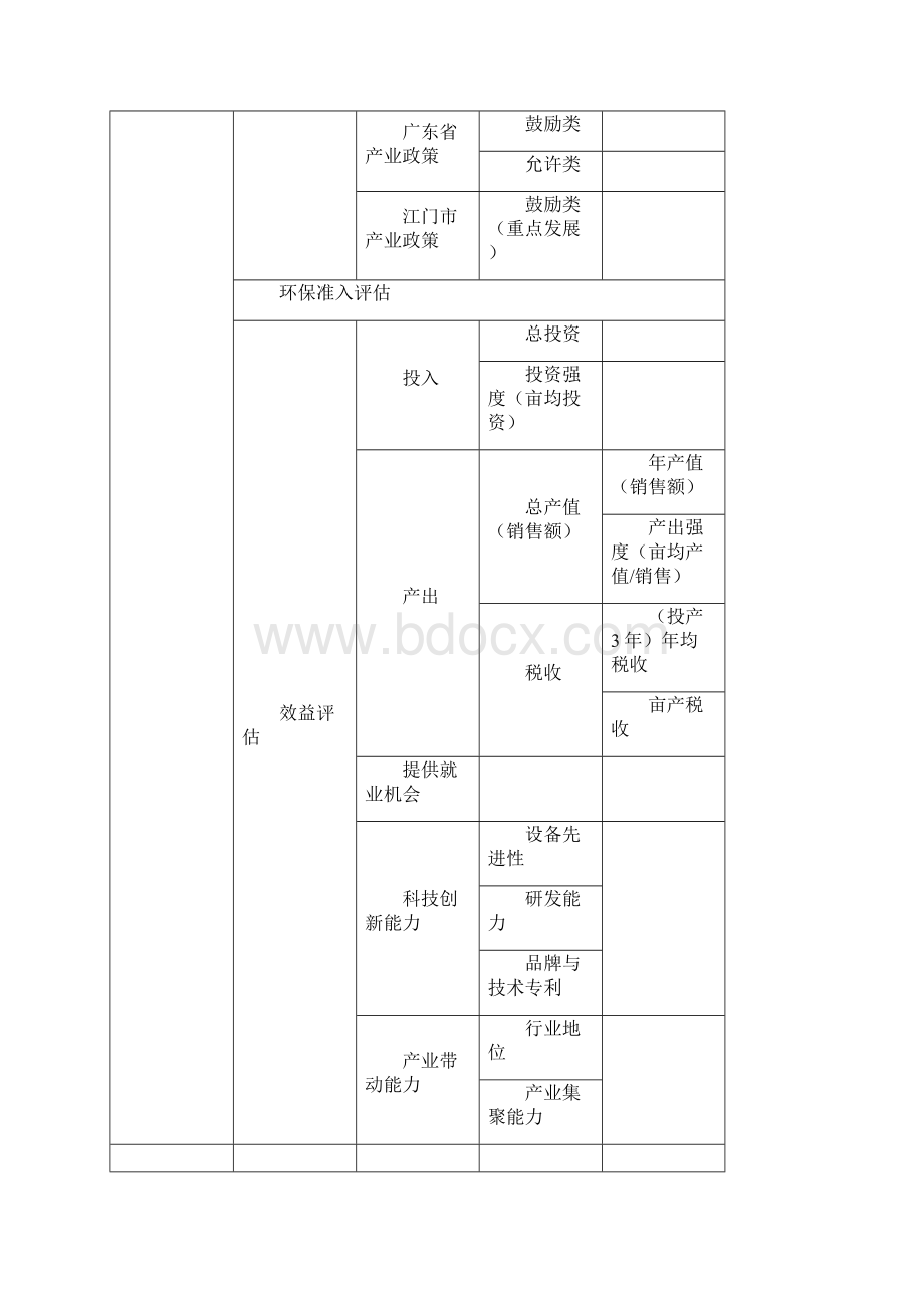 招商项目评估体系研究Word文档下载推荐.docx_第2页