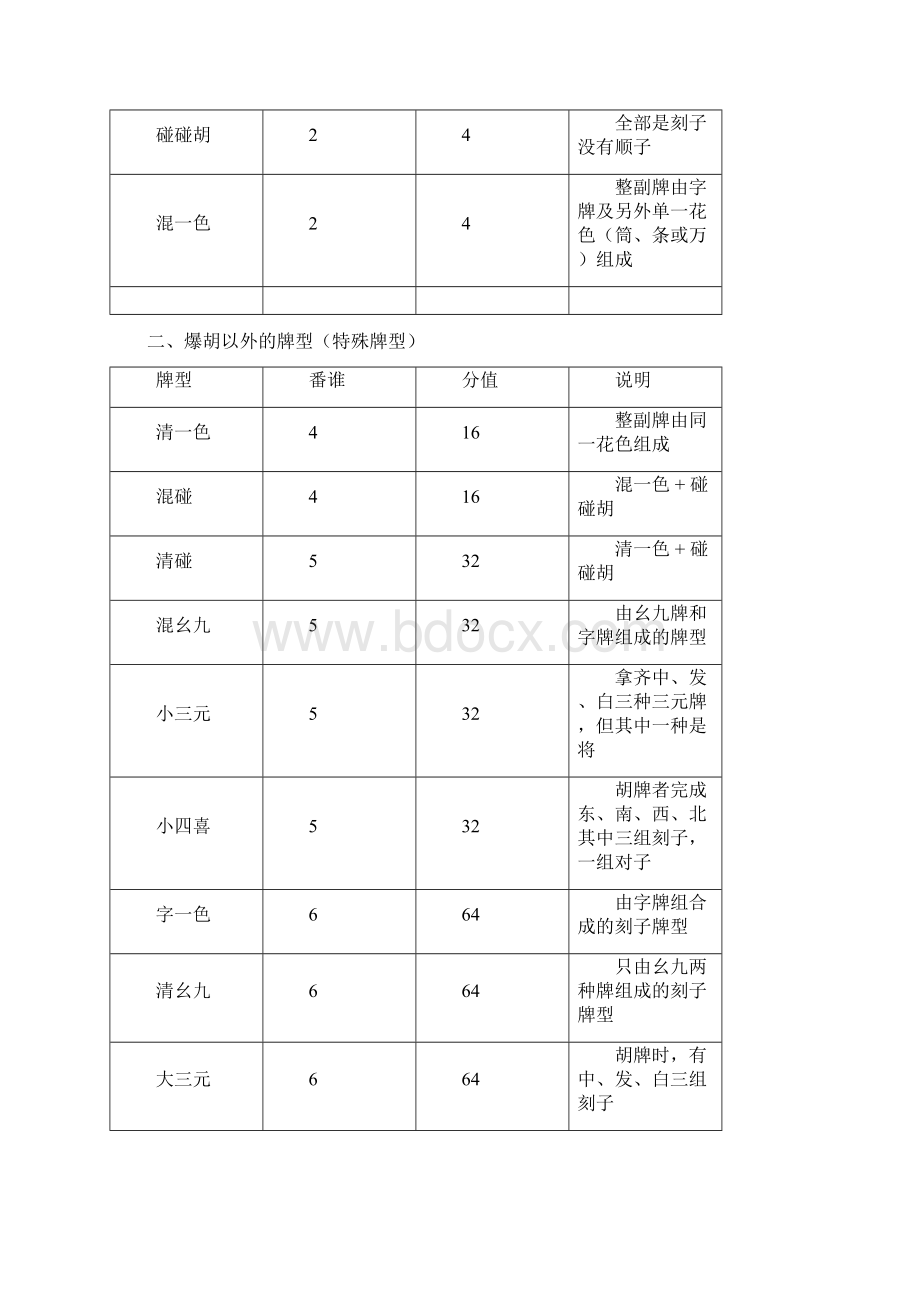 广东麻将基本规则之欧阳术创编.docx_第3页