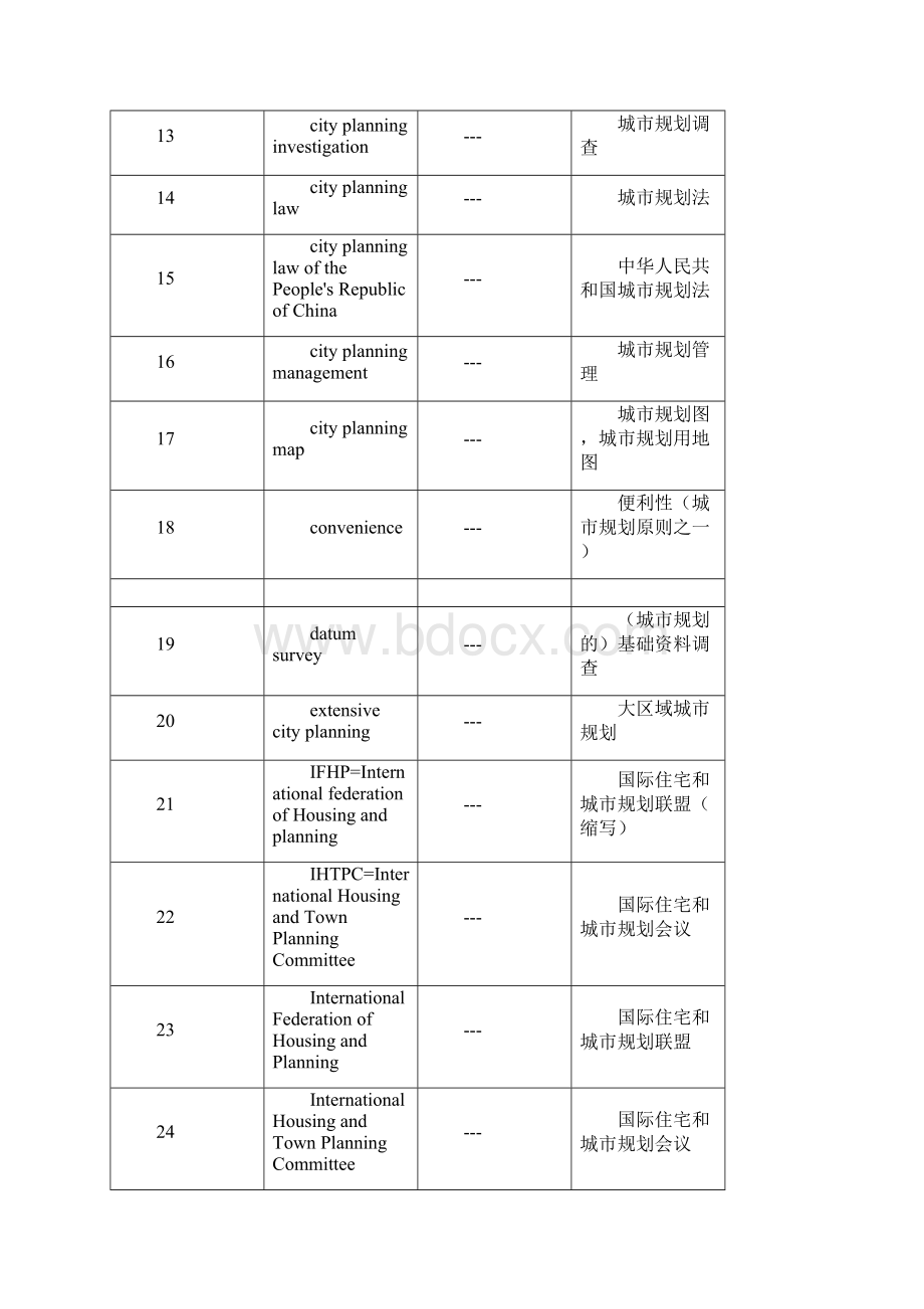 城市计划术语中英对照.docx_第2页