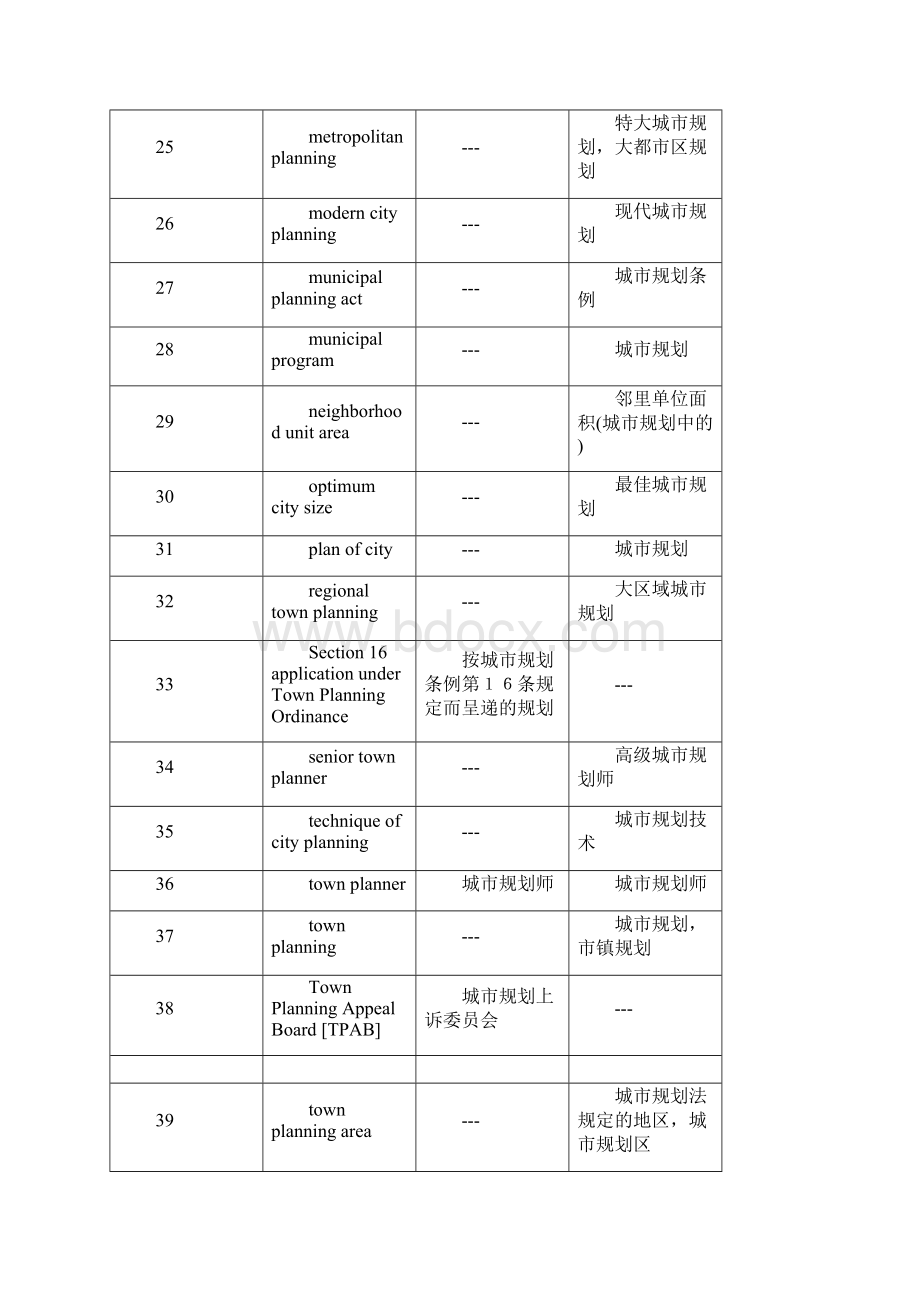 城市计划术语中英对照.docx_第3页